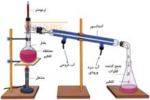 تصفیه فاضلاب