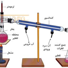 تصفیه فاضلاب